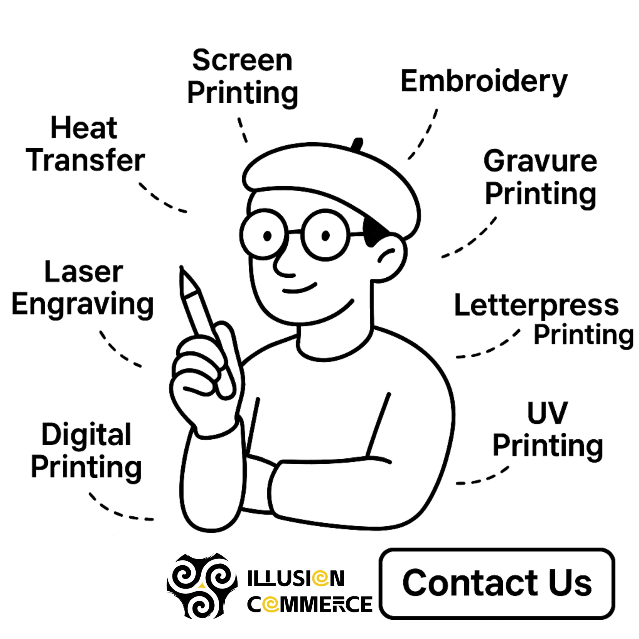 Understanding the 8 Most Common Printing Methods in Custom Products